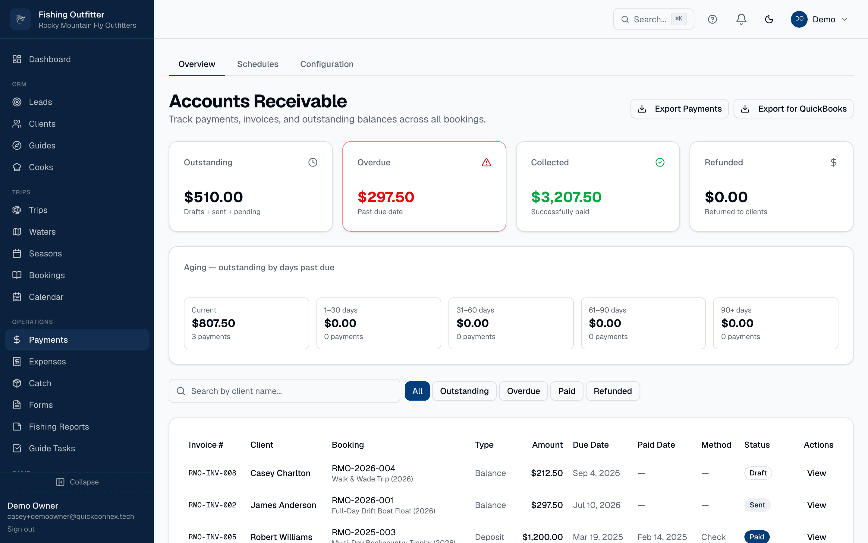 Accounts Receivable overview showing outstanding, overdue, and collected totals with aging buckets.